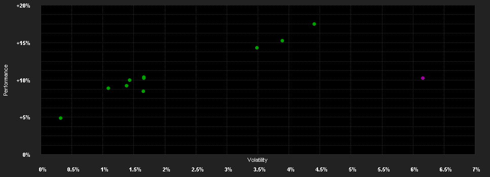 Chart for Schroder Special Situations Fund Structured Income C Distribution EUR Hedged QV