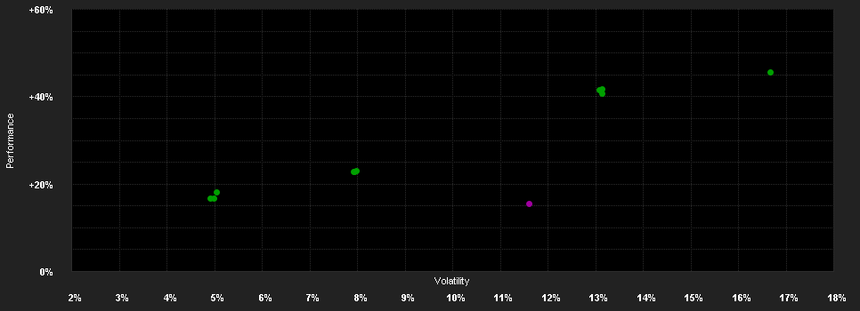 Chart for KBC Eq.Fd.Enh.Intelligence St.Sele.C.