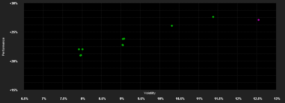 Chart for AMUNDI FUNDS EUROPEAN EQUITY INCOME ESG - R2 USD SATI