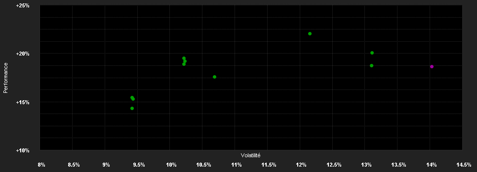 Chart for HSBC GIF-Gl.Eq.Sust.Healthcare AC