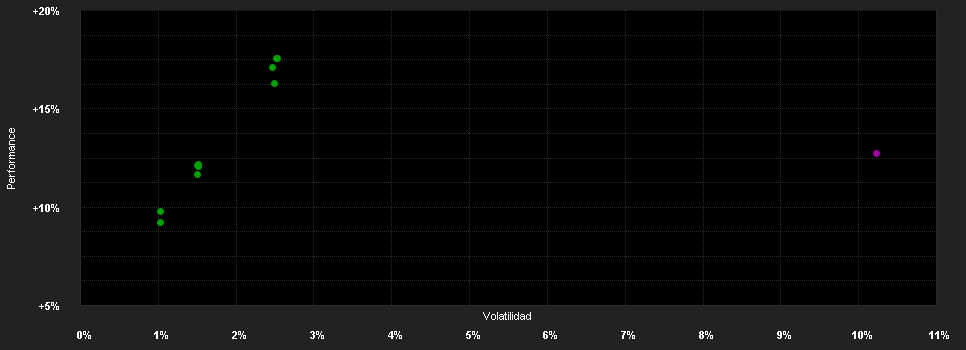 Chart for Goldman Sachs Emerging Markets Debt Portfolio Class IO Shares (Acc.) (JPY)