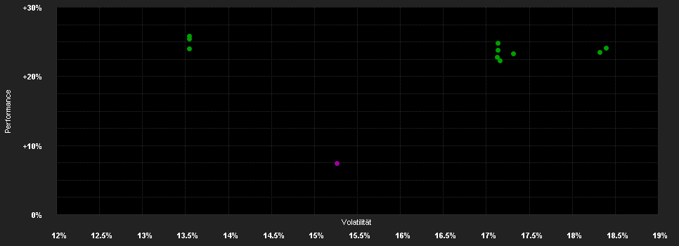 Chart for Pictet - Japanese Equity Opportunities - I EUR