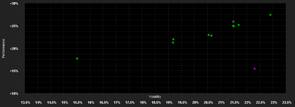 Chart for abrdn S.I-Jap.Sus.Eq.Fd. A AInc EUR H