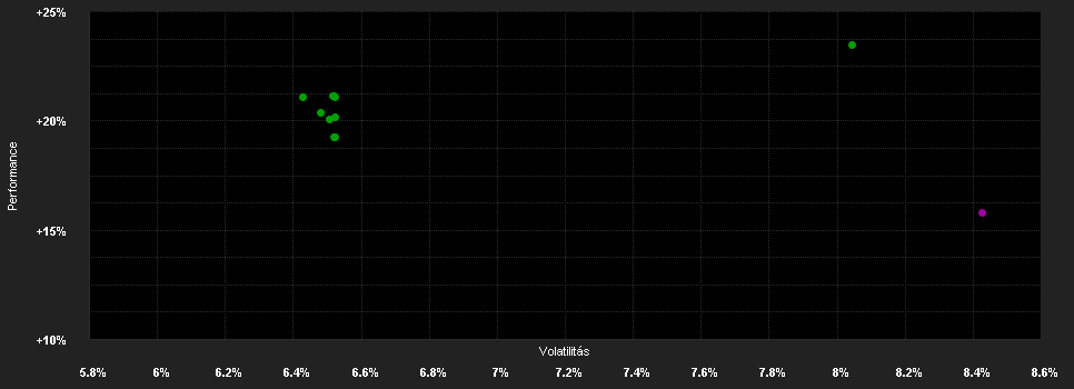 Chart for FIRST EAGLE AMUNDI INTERNATIONAL FUND - AE