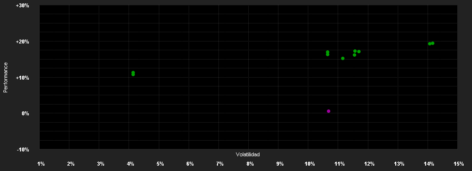 Chart for pfp Adv.Aktien Mittelst.Pr.I