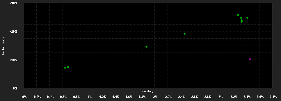 Chart for JPMorgan Funds - Flexible Credit Fund A (div) - EUR (hedged)