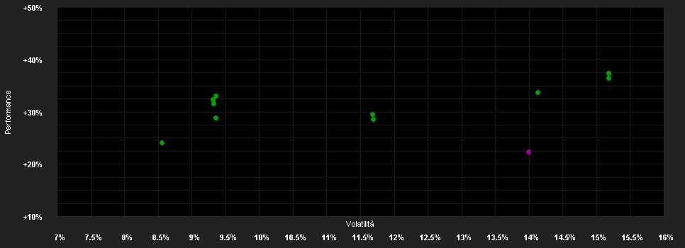 Chart for Fidelity Fd.Asia Pac.Opp.Fd.I Acc USD