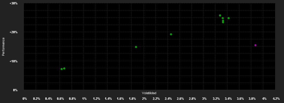 Chart for JPMorgan Investment Funds - Global High Yield Bond Fund I2 (dist) - USD