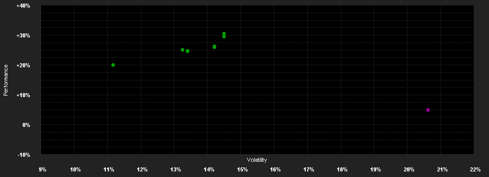 Chart for AGIF-Allianz Gl.Artificial Int.AT EUR