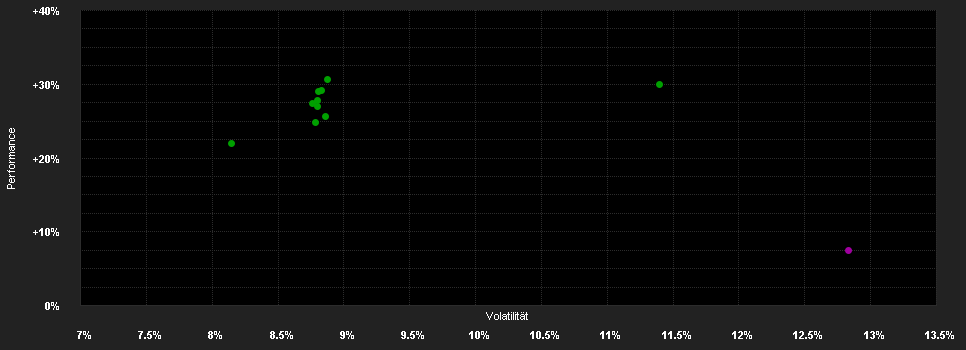 Chart for Vanguard Emerging Markets Stock Index Fund - GBP Acc