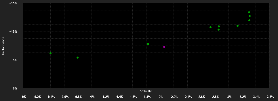 Chart for LO Funds - All Roads Conservative, Syst. NAV Hdg, (USD) MA