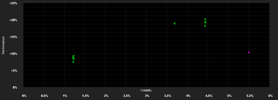 Chart for Man GLG Global Convertibles IL USD