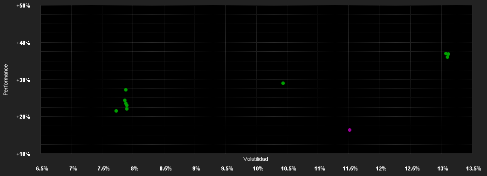 Chart for M&G(Lux)Global Dividend Fd.A Acc EUR