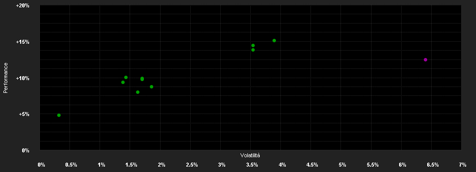 Chart for AB SICAV I All Market Inc.Pf.AD CNH H