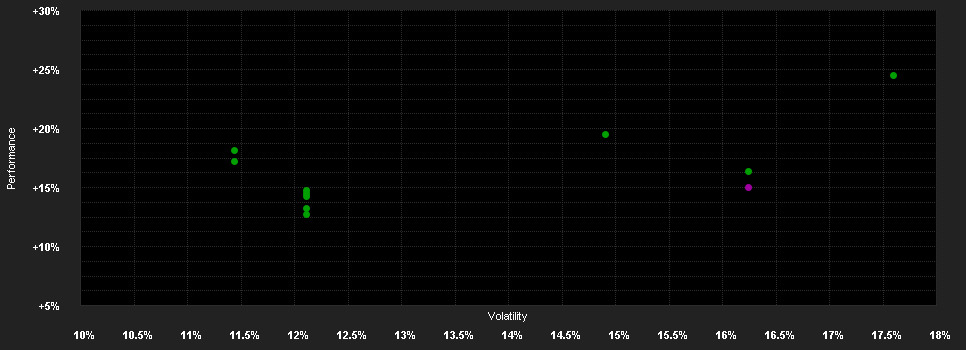 Chart for Candriam Equities L Australia, C - Thesaurierung