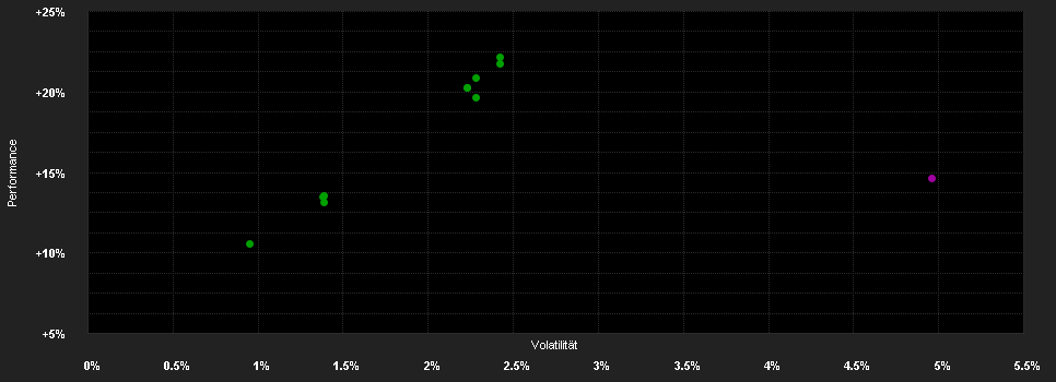 Chart for MFS MERIDIAN FUNDS - EMERGING MARKETS DEBT FUND - Klasse A2 USD