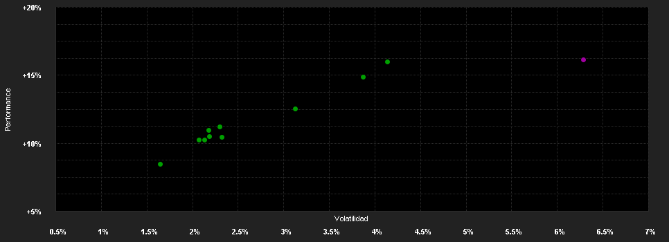 Chart for JPMorgan Investment Funds - Global Income Fund D (acc) - USD (hedged)