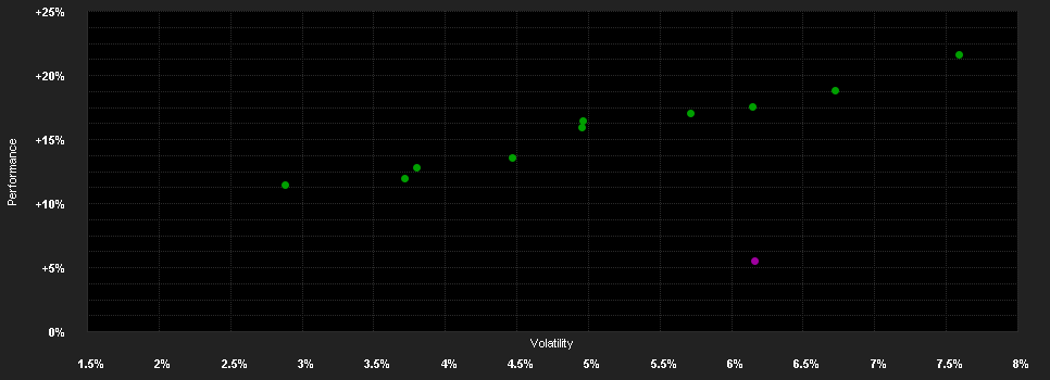 Chart for Carmignac Patrimoine A CHF Acc Hdg