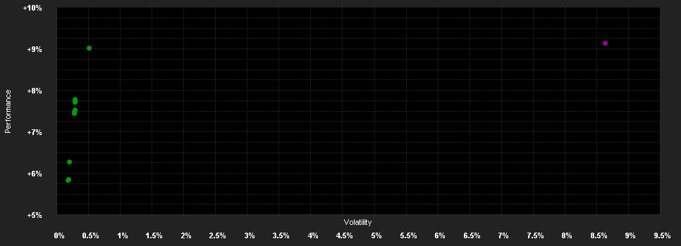 Chart for Temp.Gl.Total Ret.Fd.S USD