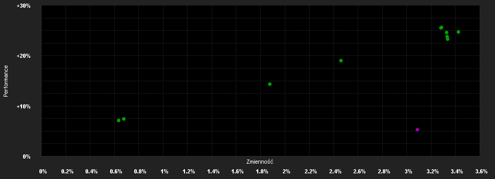 Chart for Goldman Sachs Global Senior Loans (Lux) - Danske G Dis(M) EUR