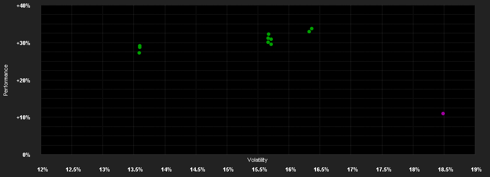 Chart for BGF Japan Flexible Equity Fund E2 USD