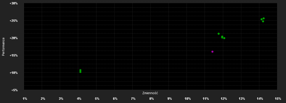 Chart for AL Trust Aktien Deutschland