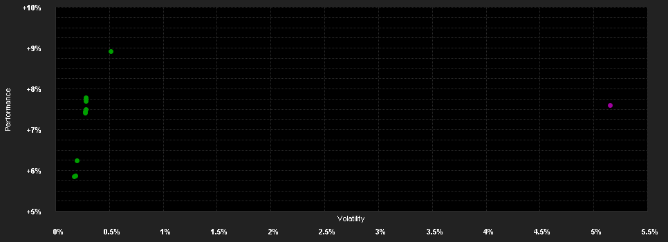 Chart for Capital Group Global High Income Opportunities (LUX) Nd EUR