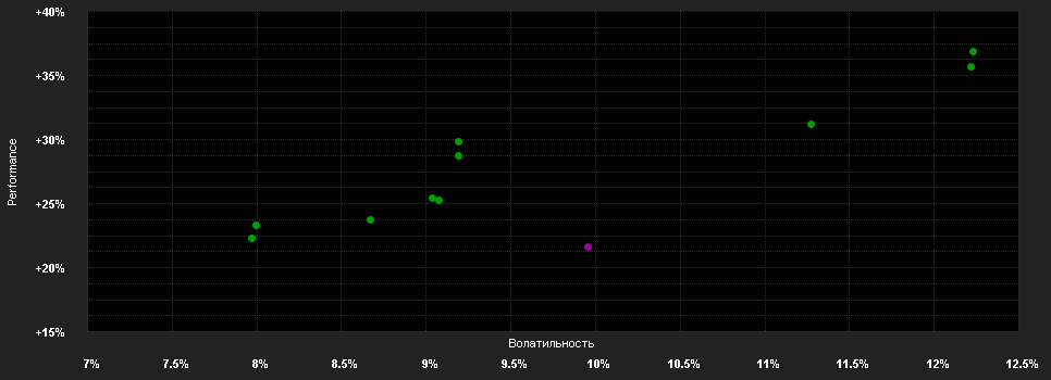 Chart for MFS MERIDIAN FUNDS - BLENDED RESEARCH EUROPEAN EQUITY FUND - Klasse IH1 USD