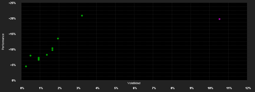 Chart for C-QUADRAT ARTS Total Return ESG T