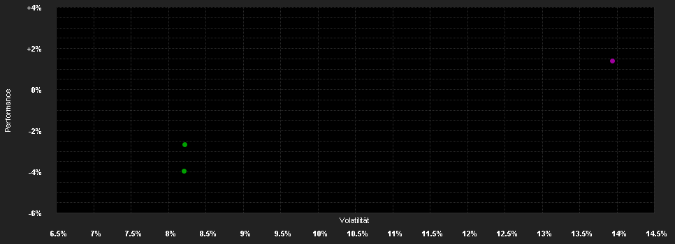 Chart for WKR Vermögensbildungsfonds AMI