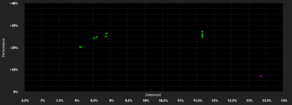 Chart for JPMorgan Funds - Emerging Markets Dividend Fund T (div) - EUR