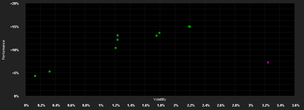 Chart for Robus Mid-Market Value Bond Fd.C I