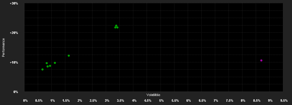 Chart for Goldman Sachs Global High Yield (Former NN) - X Cap HUF