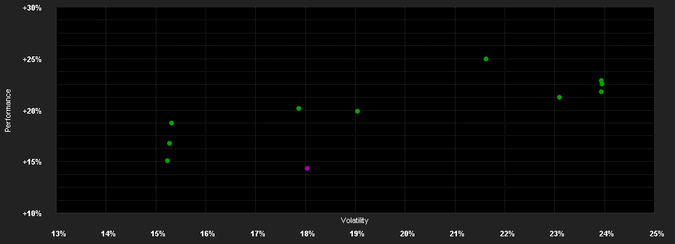 Chart for Goldman Sachs Japan Equity Portfolio Other Currency Shares (USD) (Snap)