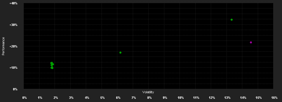 Chart for Schroder GAIA SEG US Equity R2 Accumulation EUR Hedged