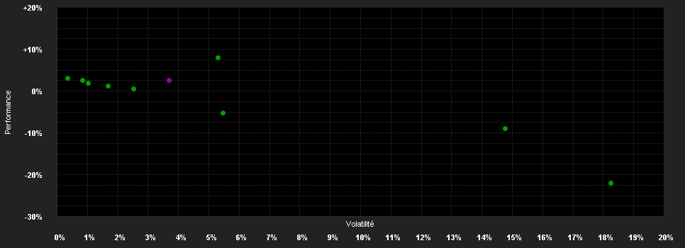 Chart for Credit Suisse Euroreal A CHF