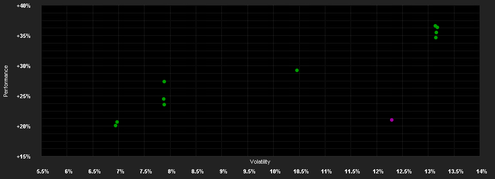 Chart for THEAM Quant Equity World Guru C