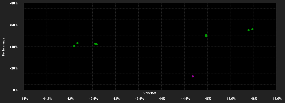 Chart for CT European Smaller Companies Fund Z Income GBP