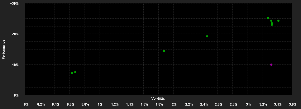 Chart for Janus Henderson Horizon Euro Corporate Bond Fund A3 HGBP