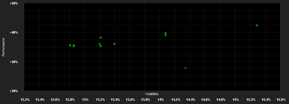 Chart for Schroder International Selection Fund US Large Cap A Accumulation EUR Hedged