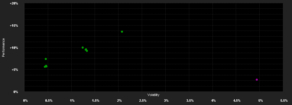 Chart for JPMorgan Investment Funds - Global Macro Sustainable Fund A (acc) - SEK (hedged)