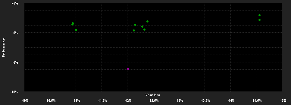 Chart for BFT FRANCE EMPLOI ISR - I (C)