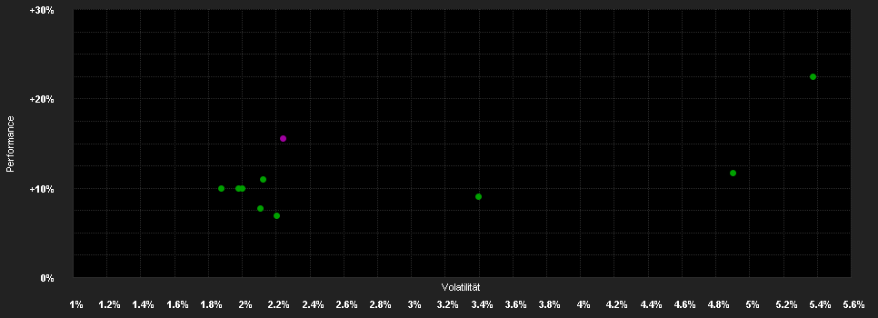 Chart for Invesco Euro Corp.Hybrid Bond UE