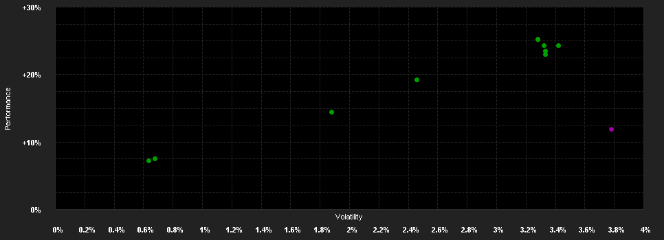 Chart for BGF US Dollar High Yield Bond F.A8 AUD H