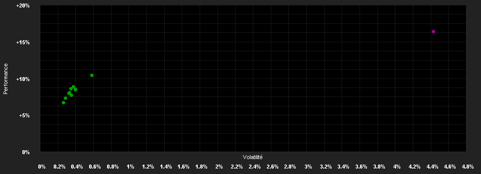 Chart for OTP Sigma Származtatott Abszolút Hozamú Alap I Sorozat