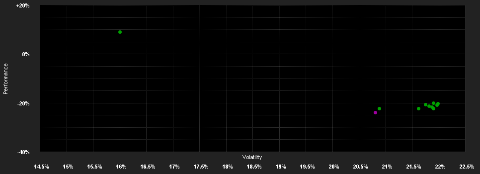 Chart for Fidelity Funds - China Consumer Fund A-GBP