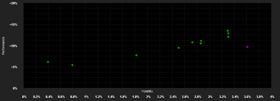 Chart for DWS Concept DJE Alpha Renten Global LC