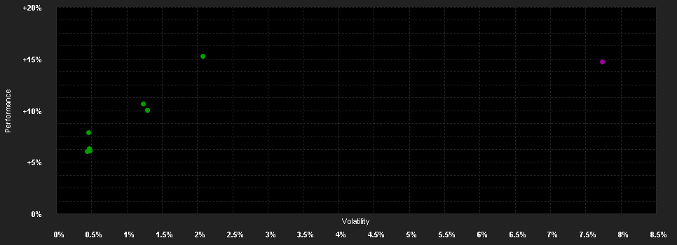 Chart for JMS ICAV - TimeArise  I CHF