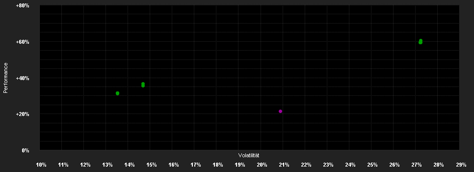 Chart for AGIF-Allianz Gl.Artificial Int.BT USD