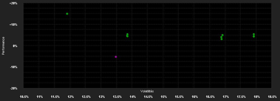 Chart for AB SICAV I China A Shares Equity Portfolio Class A HKD H